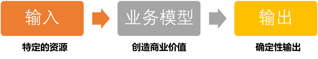 到底啥叫懂业务？业务的三重视角